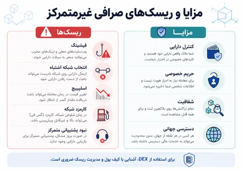 مزایا و معایب صرافی غیرمتمرکز