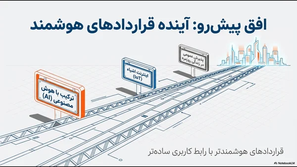 آینده قراردادهای هوشمند