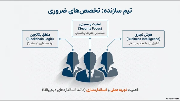 تیم توسعه قرارداد هوشمند
