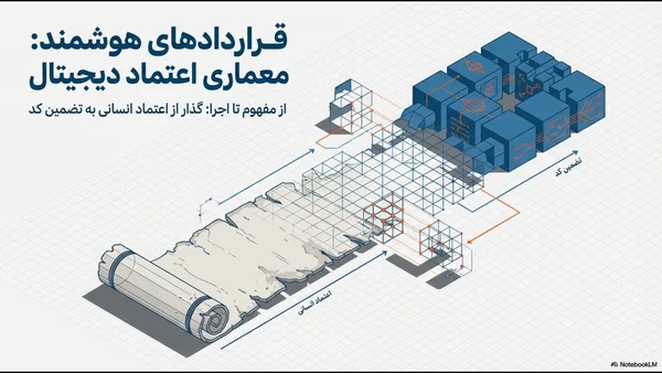 قرارداد هوشمند چیست