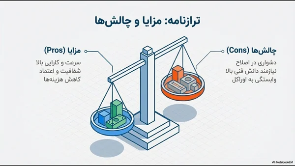 مزایا و معایب قراردادهای هوشمند