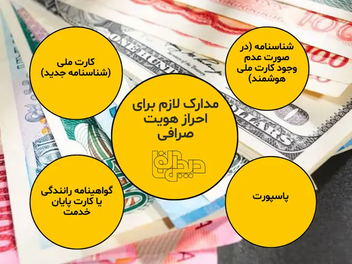 مدارک لازم برای احراز هویت صرافی